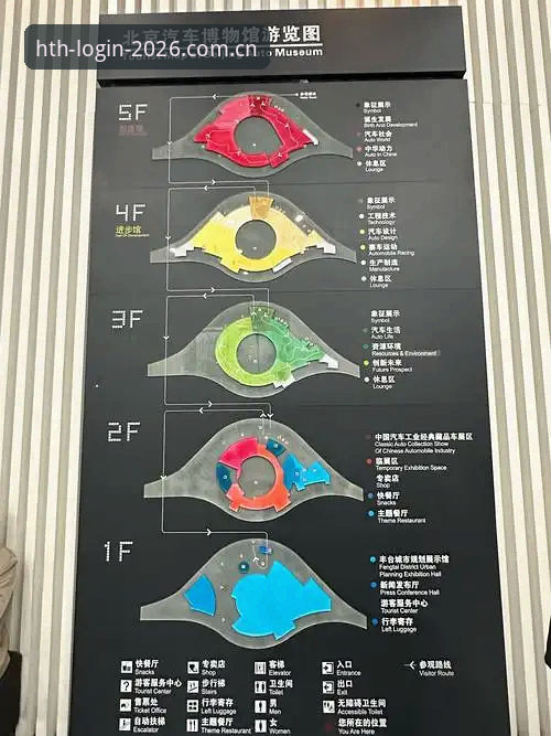 HTH2026服务功能 揭秘HTH2026服务功能:新版官网背后的六大核心升级