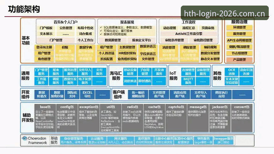 揭秘HTH2026入口真相：新版官网背后的技术架构与安全评测